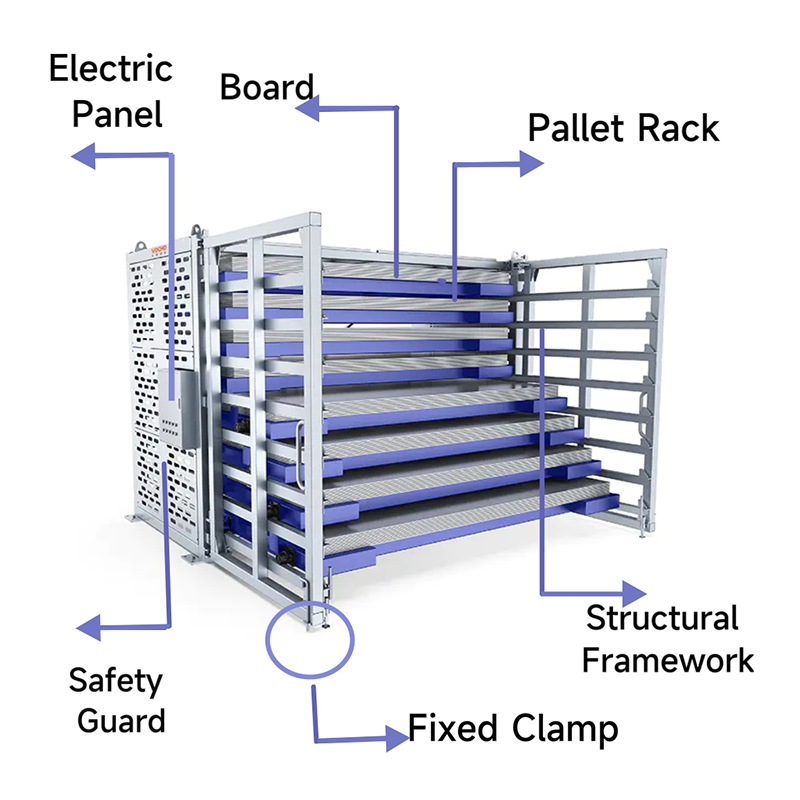 Supports de stockage en tôle robustes